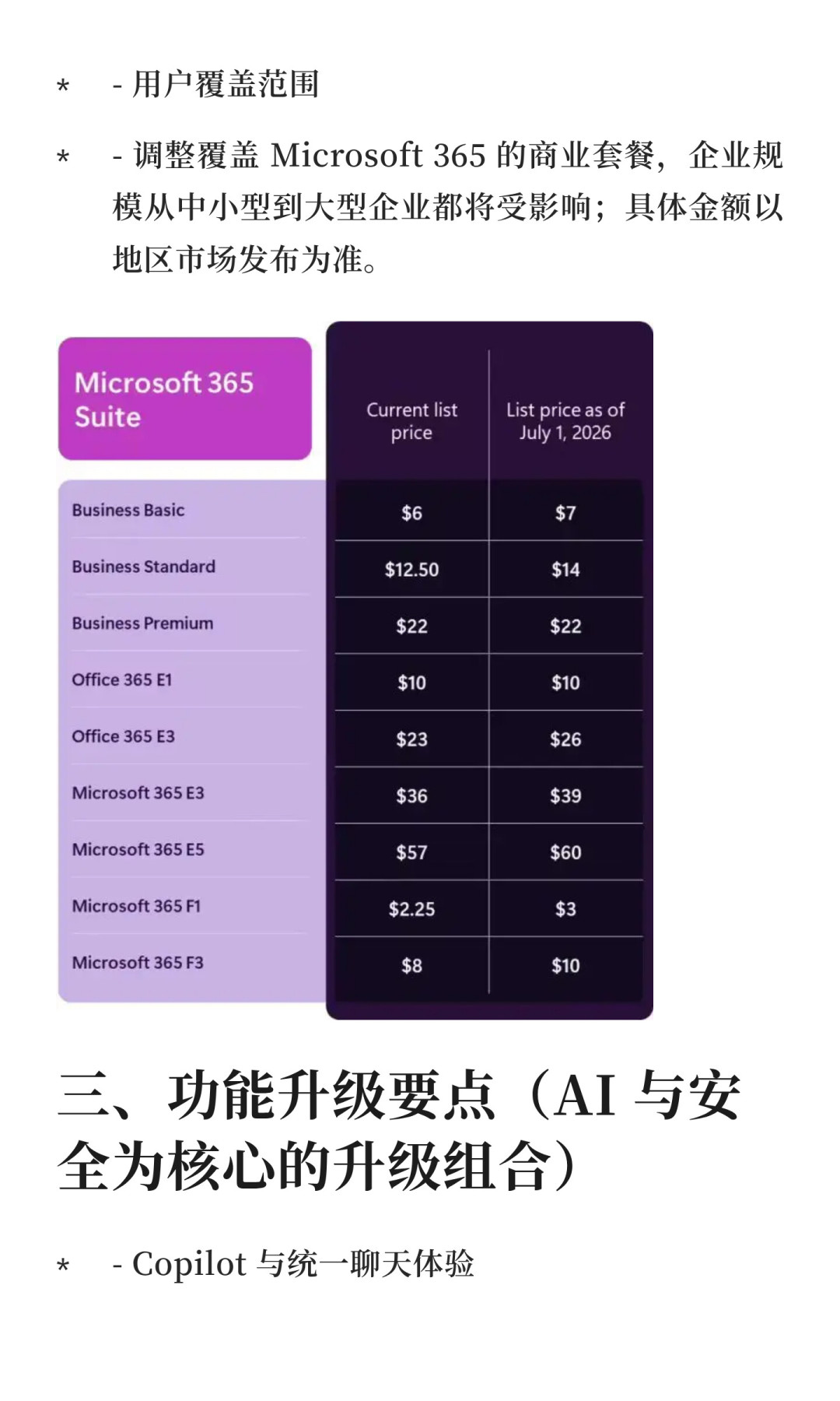 经销商说Microsoft 365这个月要涨价,微软没认:掏498囤之前,先把这4件事搞清楚