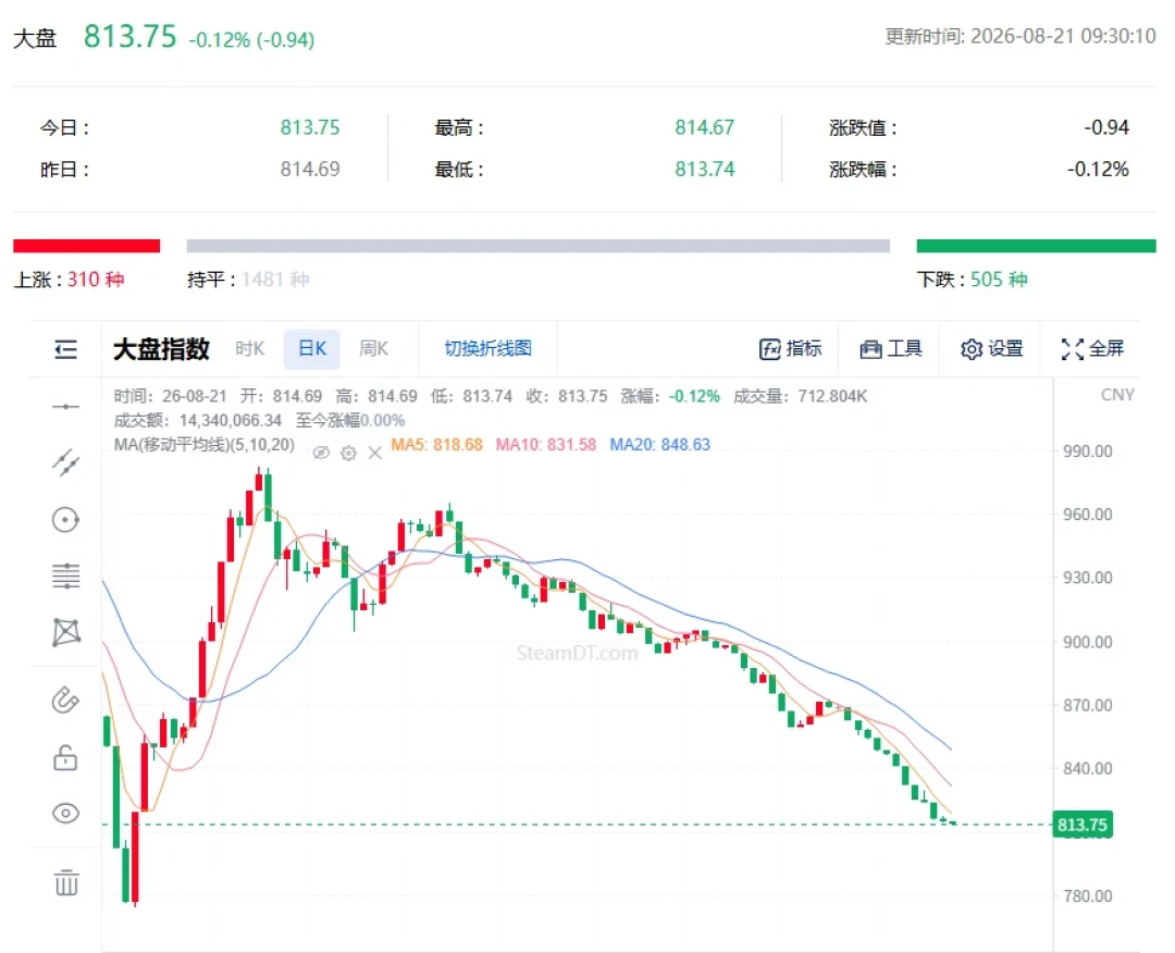 200块收的货,3000块卖给会员:迈巴瑞杀猪盘过去10个月,CS2饰品圈这个剧本还在演