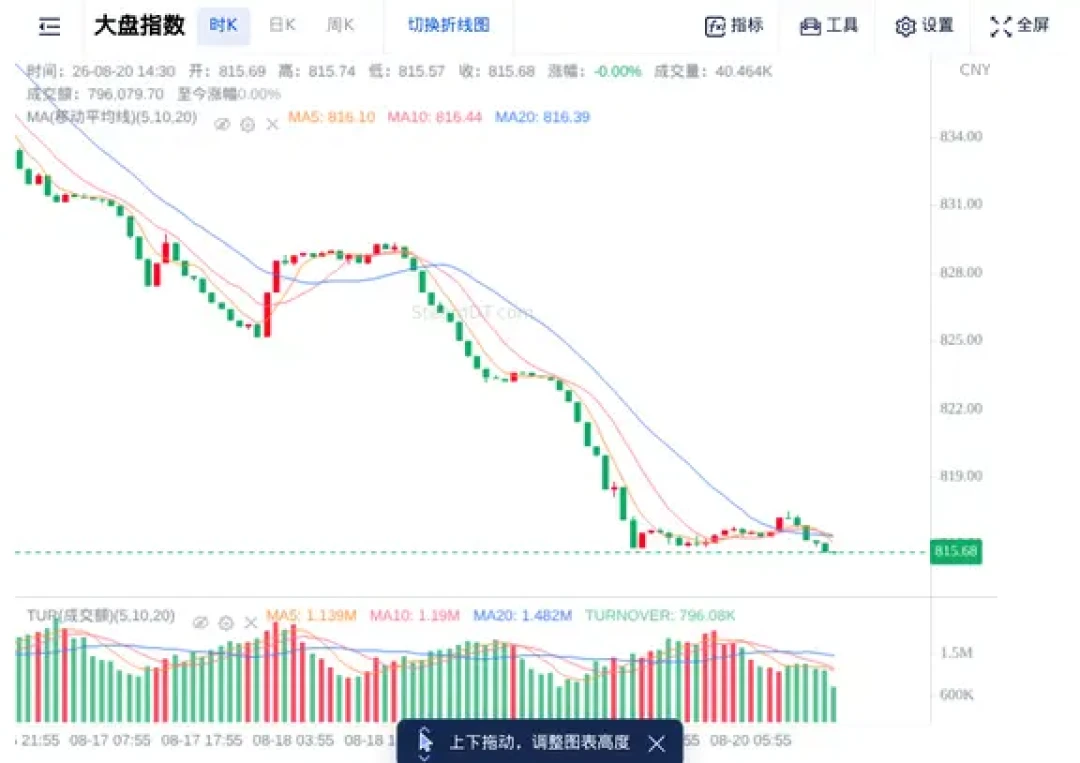 200块收的货,3000块卖给会员:迈巴瑞杀猪盘过去10个月,CS2饰品圈这个剧本还在演