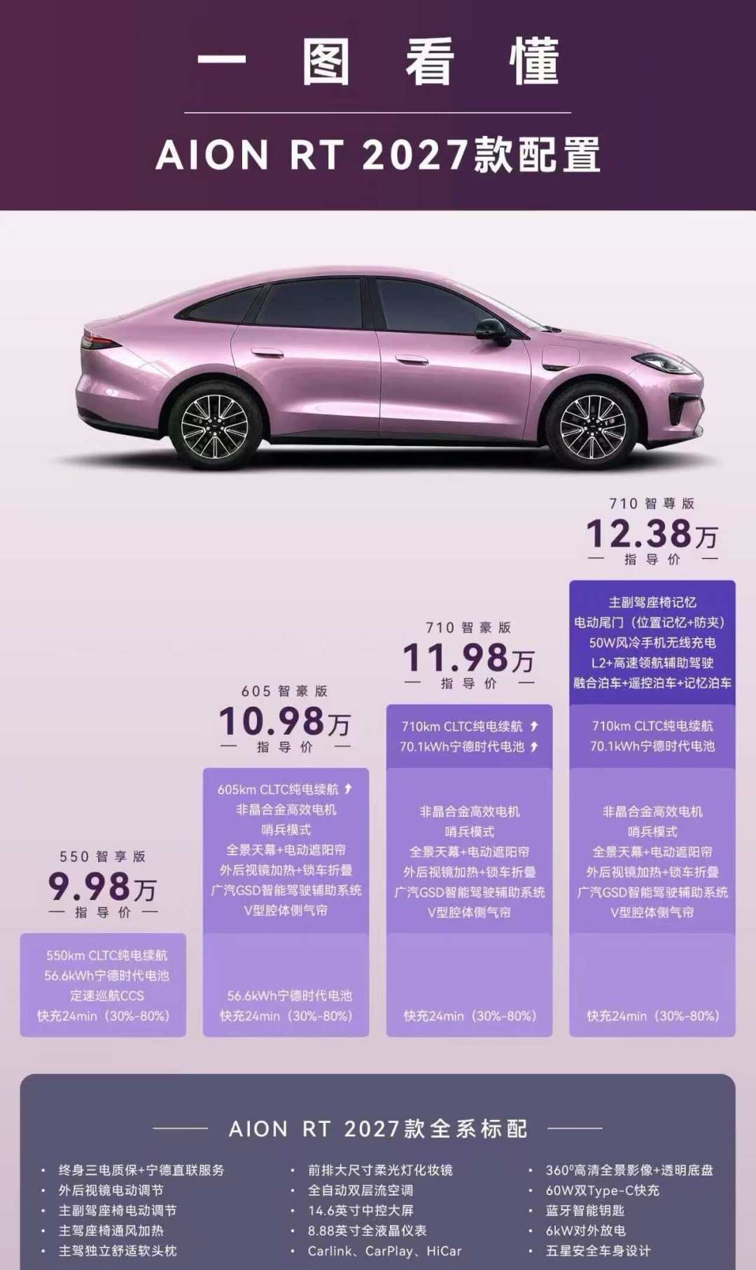 2027款埃安RT 9.98万起、全系宁德时代:参数没得挑,但评论区头评是“这个品牌得斟酌下”