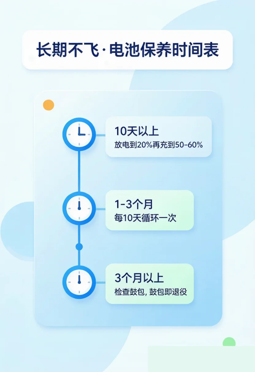 满电放3个月容量掉15%:我把夏天无人机“杀电池”的5个习惯算成了一张成本表