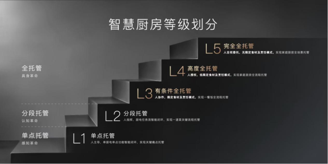 方太水槽洗碗机,砍价1.3万不卖,有人3000多就到手:翻完吐槽帖,说清它适合谁、什么价合理