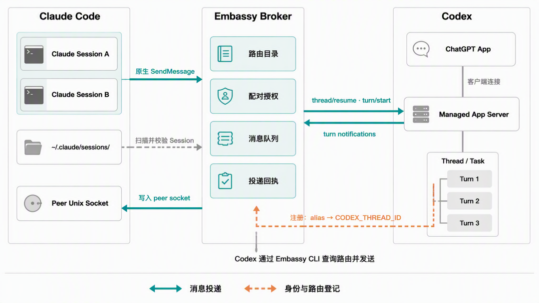 OpenAI白送Codex引擎,DeepSeek收编Claude Code:三连发之后,你的CC订阅还值多少