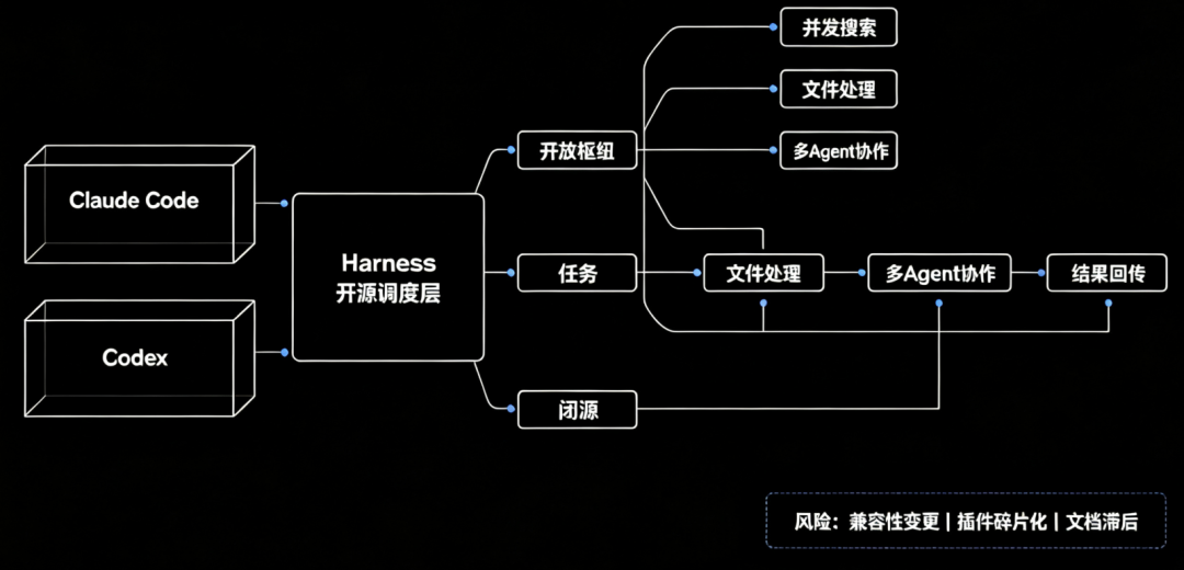 OpenAI白送Codex引擎,DeepSeek收编Claude Code:三连发之后,你的CC订阅还值多少