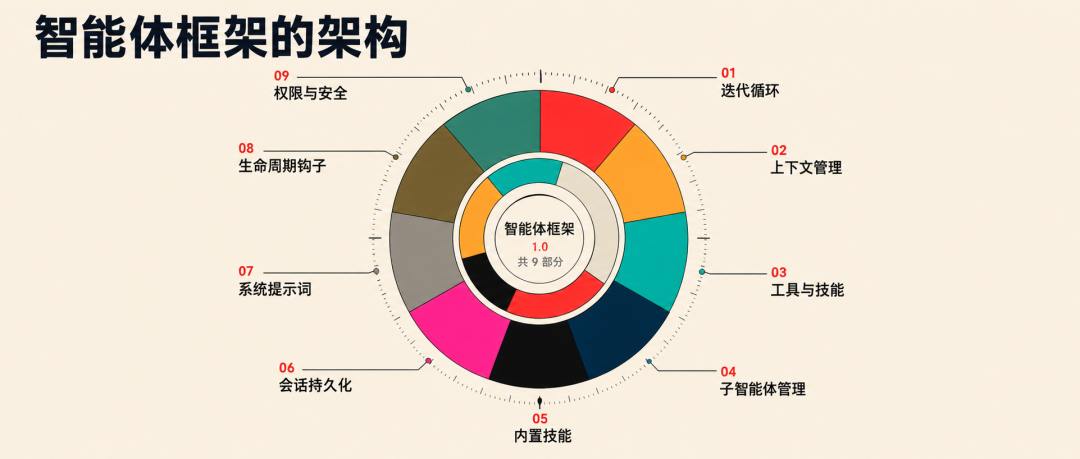 OpenAI白送Codex引擎,DeepSeek收编Claude Code:三连发之后,你的CC订阅还值多少