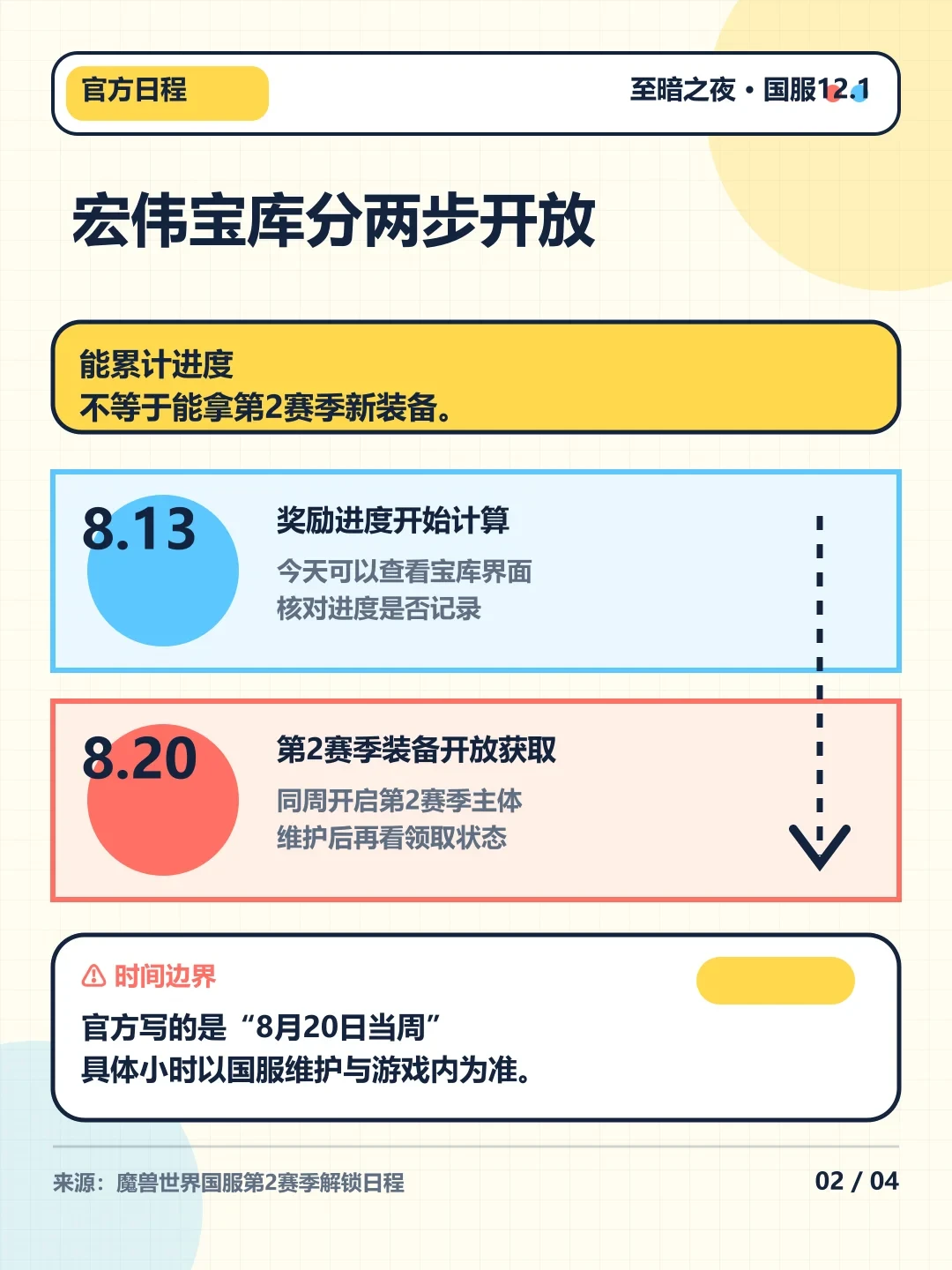 S2才开两天,吵怎么花钱的比吵进度还凶:火花、低保和还没到手的R币,我对了十几份攻略把顺序理好了