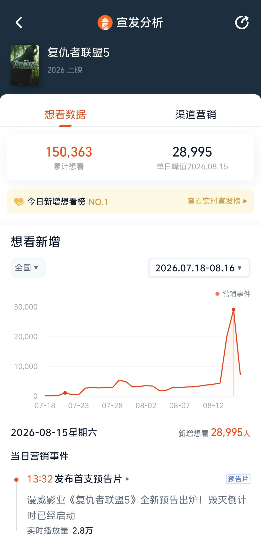 《复联5》内地没过审不会引进?副标题变更是真,谣言是假,还有一个真好消息