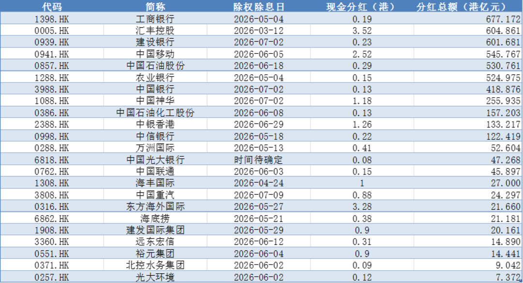 工行连涨三年,股息率跌到4%:8月28日中报前,吃分红的先算这三笔账