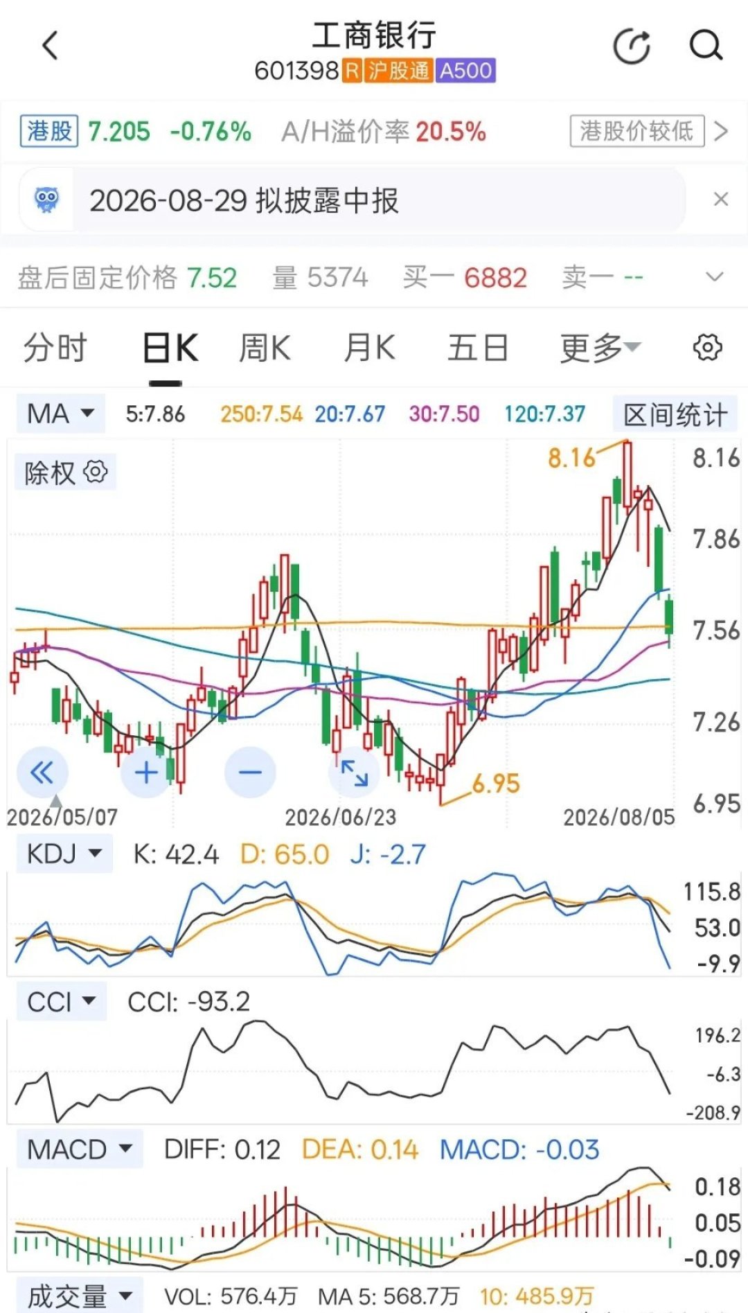 工行连涨三年,股息率跌到4%:8月28日中报前,吃分红的先算这三笔账