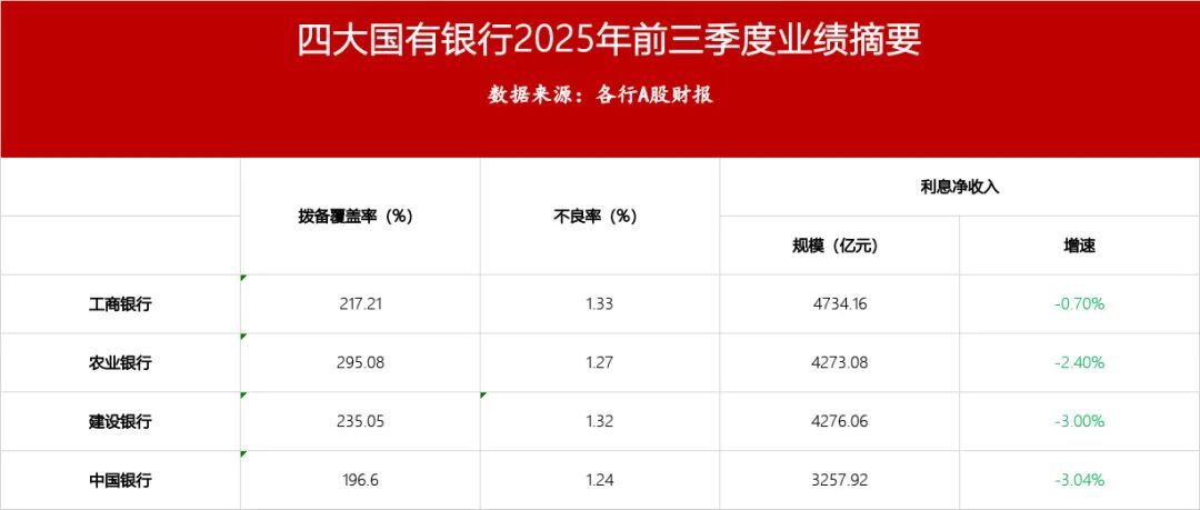 工行连涨三年,股息率跌到4%:8月28日中报前,吃分红的先算这三笔账