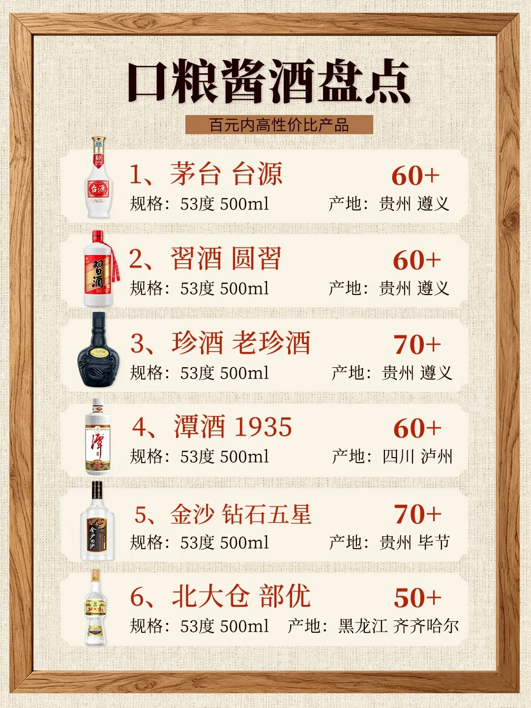 50元酱香口粮横评:北大仓部优、潭酒1935、圆习,三瓶争议酒怎么选