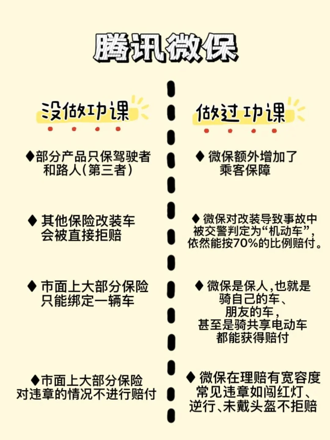 改装电摩出事那一刻，它就不再是“电动自行车”了：鉴定、定机动车、拒赔，这条暗链2026年开始算账