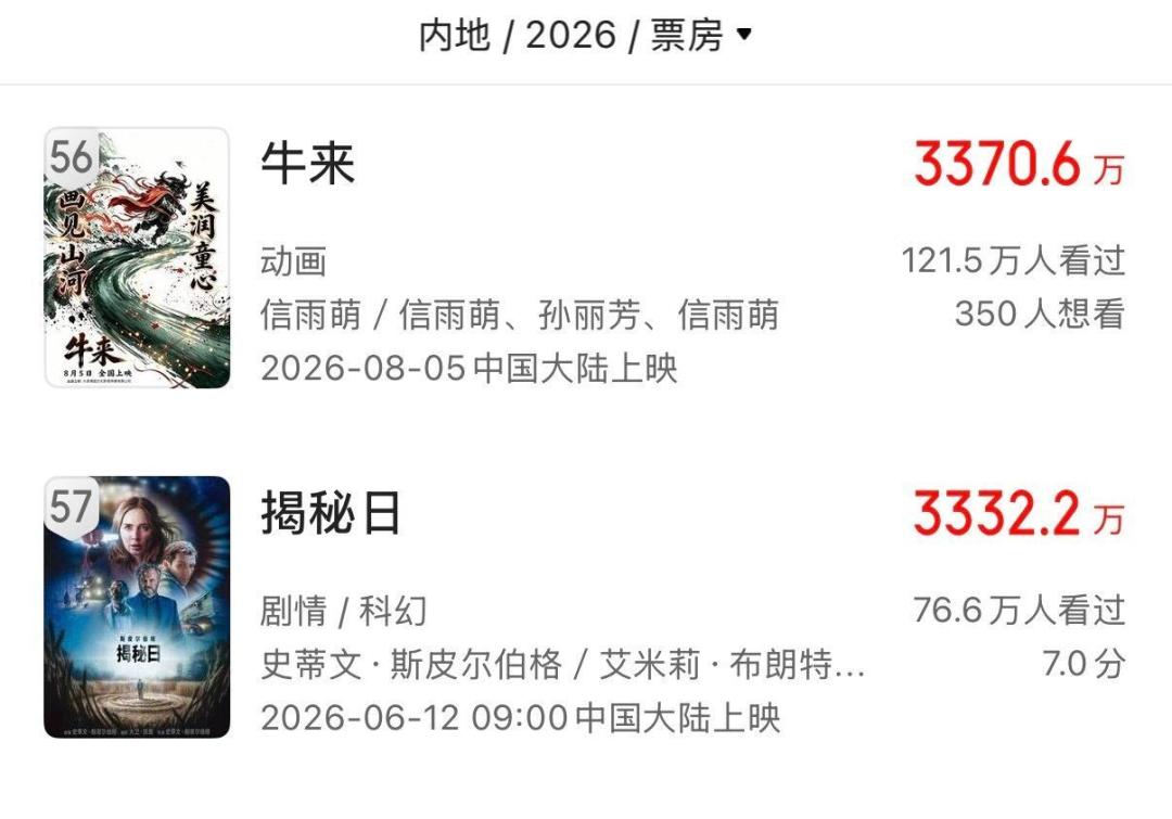 《牛来》票房破3000万,但电影圈已经吵成两半:一半喊“刨坟”,一半喊“华强北”