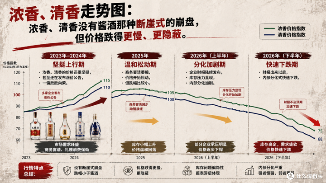 国窖1573批价反超普五55元：中秋前这两瓶怎么选，先看四个口径的实价