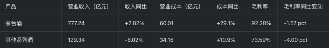 茅台中报净利十余年首降,董事长首次出席说明会:中秋买酒,高端宜早,宴请可以等