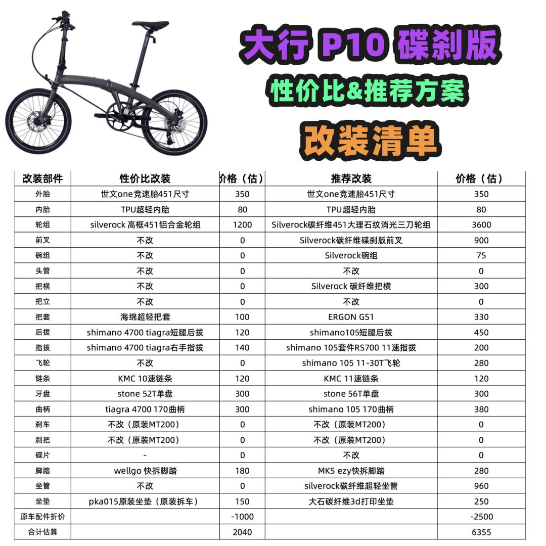 折叠车轻量化是按克计费的:从500元档到1万4档,钱花在哪一档不亏