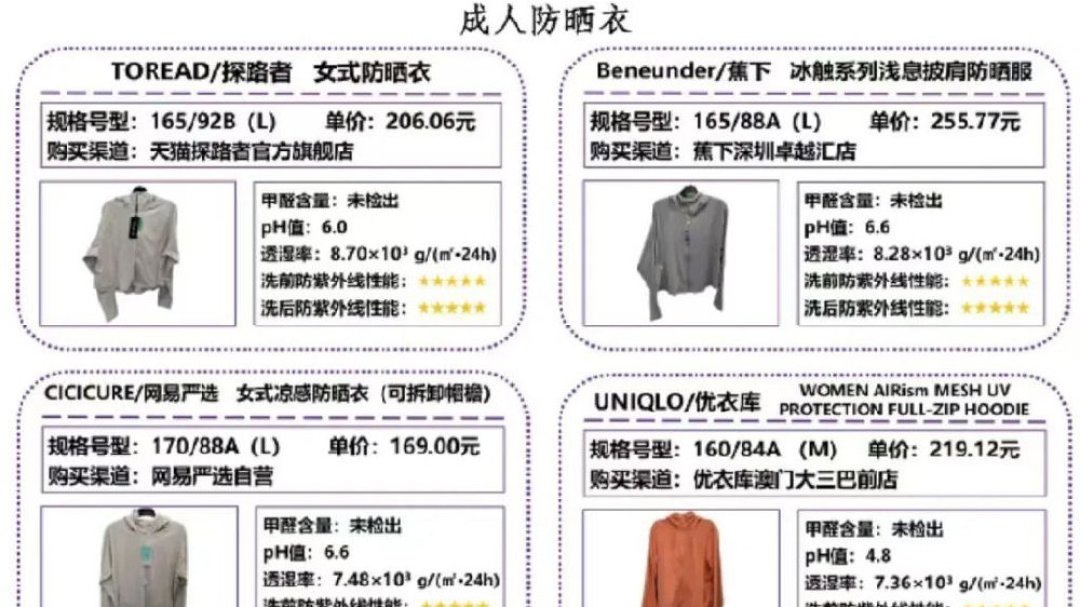 防晒衣洗几次就失效?翻了国标和4家消委会试验,终于知道该洗、该换还是该趁开学季囤