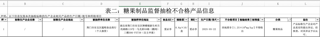 糖果里检出“伟哥”:补肾壮阳保健品里偷加的是处方药,下单前先看清这几处