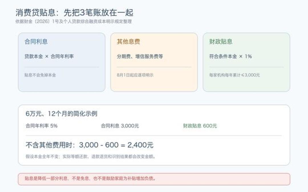 农行贴息升级：每年上限提至5000元，信用卡分期也能领，先算清这3笔账再办