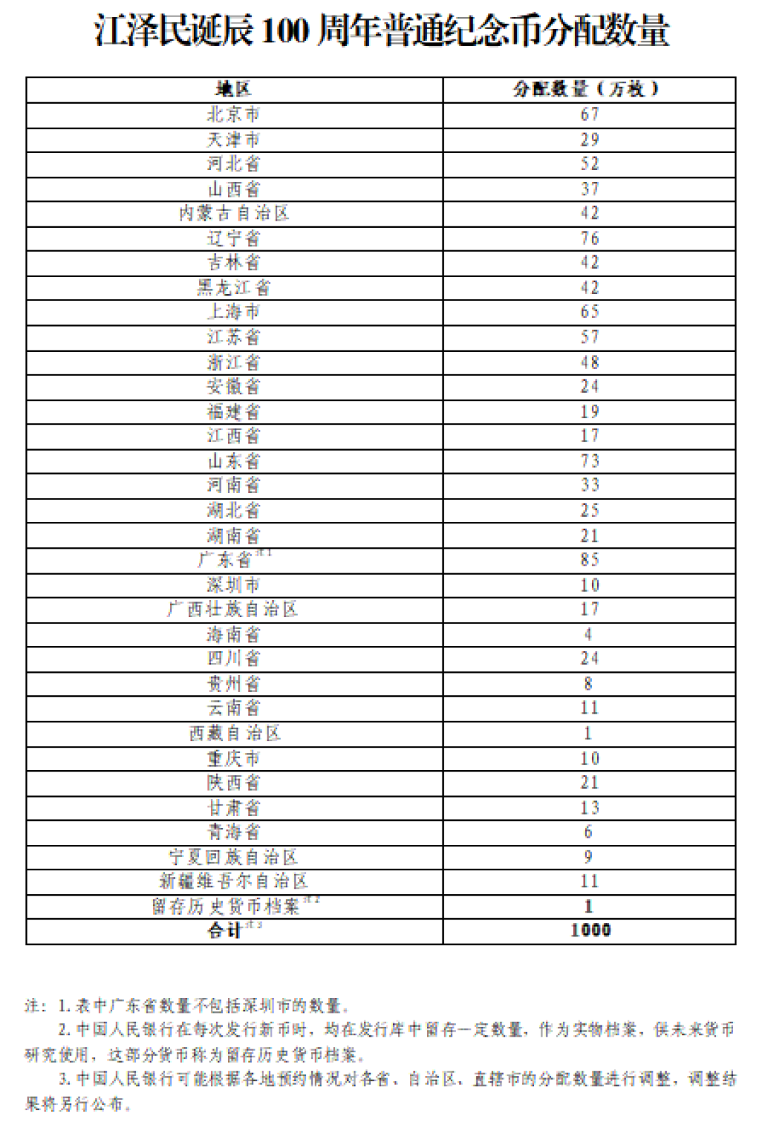 超52万人抢、银币中签率仅1.39%:百年诞辰金银币抽签放榜,中了该卖吗?没中还有最后一次机会