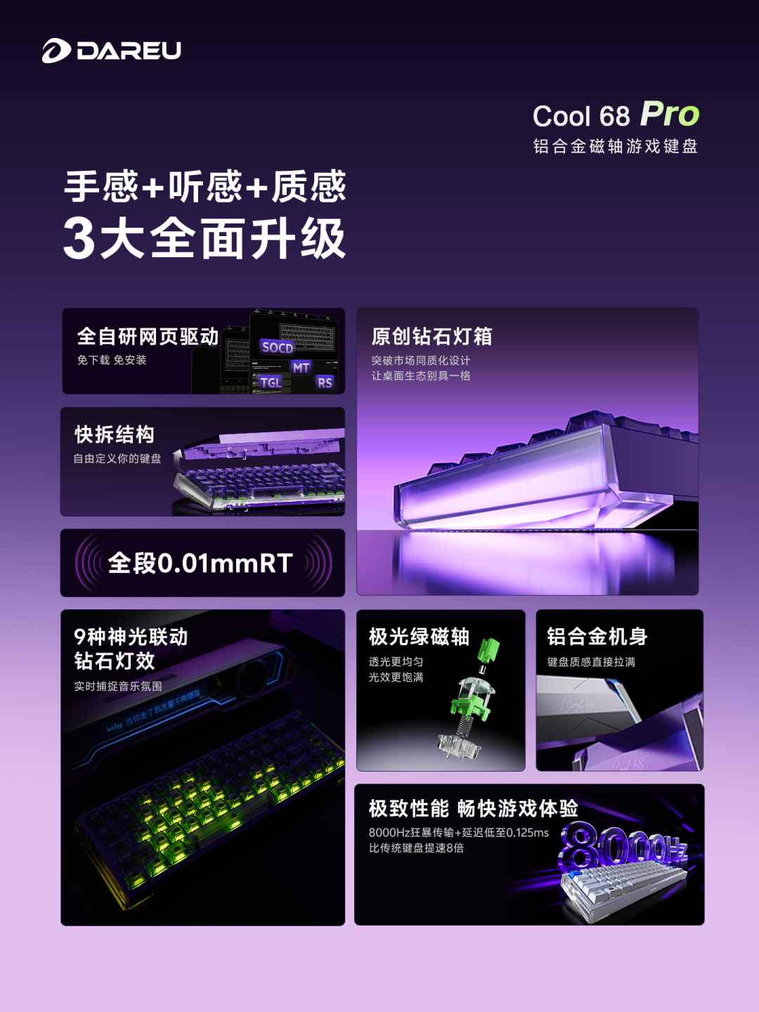同为8K磁轴,239元对499元:达尔优COOL68 Pro的“卖断货”,该不该跟?