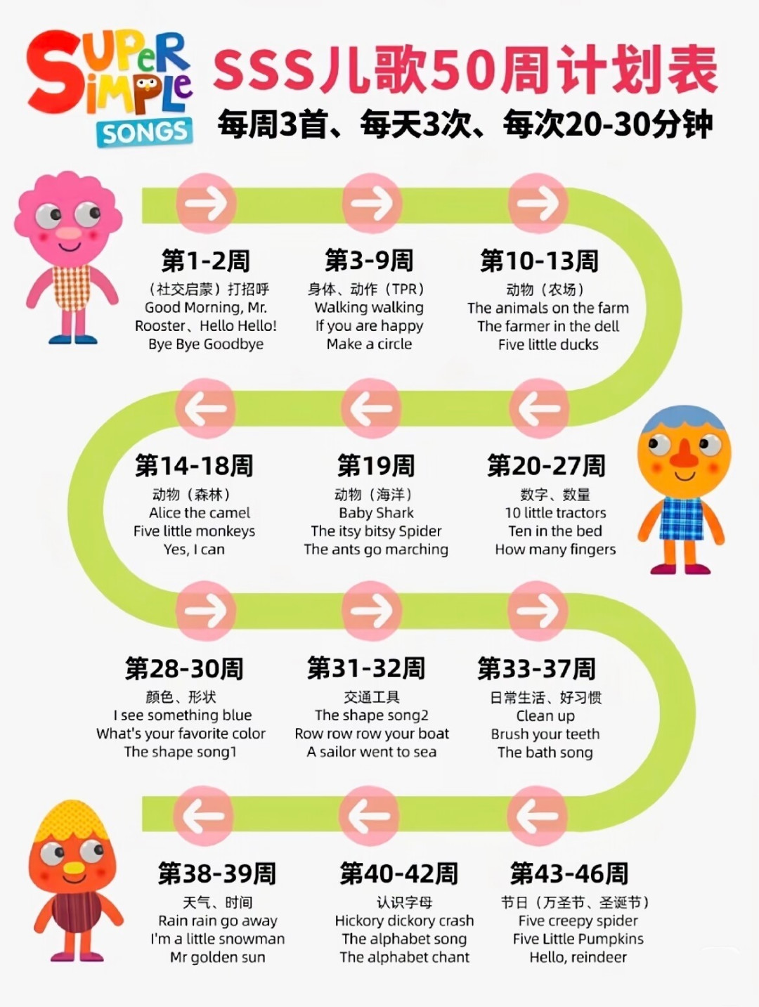 儿歌放了一暑假，娃还是零输出？开学前最后两周，先别急着花钱，把这两个问题答了
