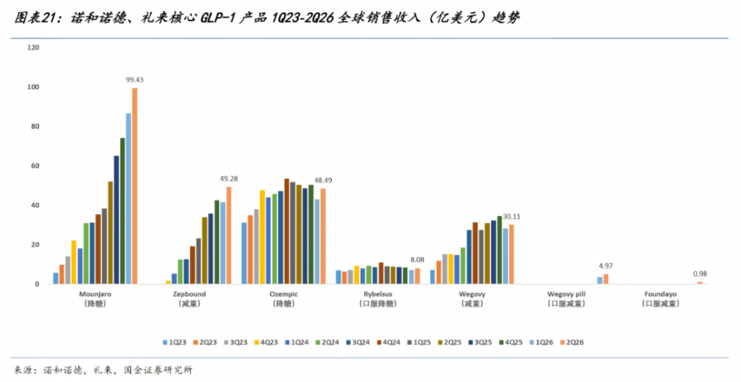 减肥针打响价格战,但先看处方门槛:国内4款针分两套标准,很多人第一步就卡住