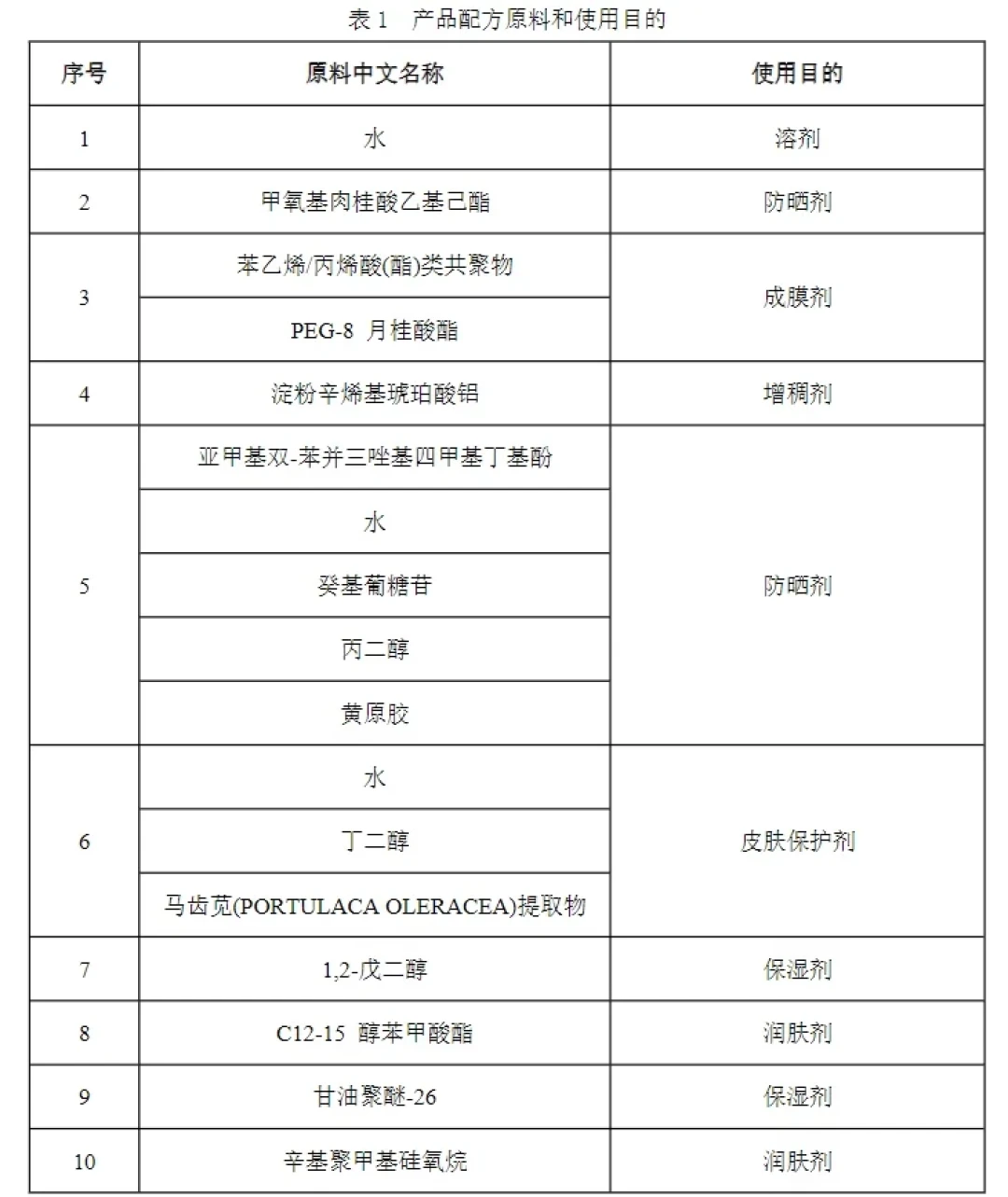 敏感肌买防晒别再问物理还是化学：成分表上这3处，才决定你会不会烂脸