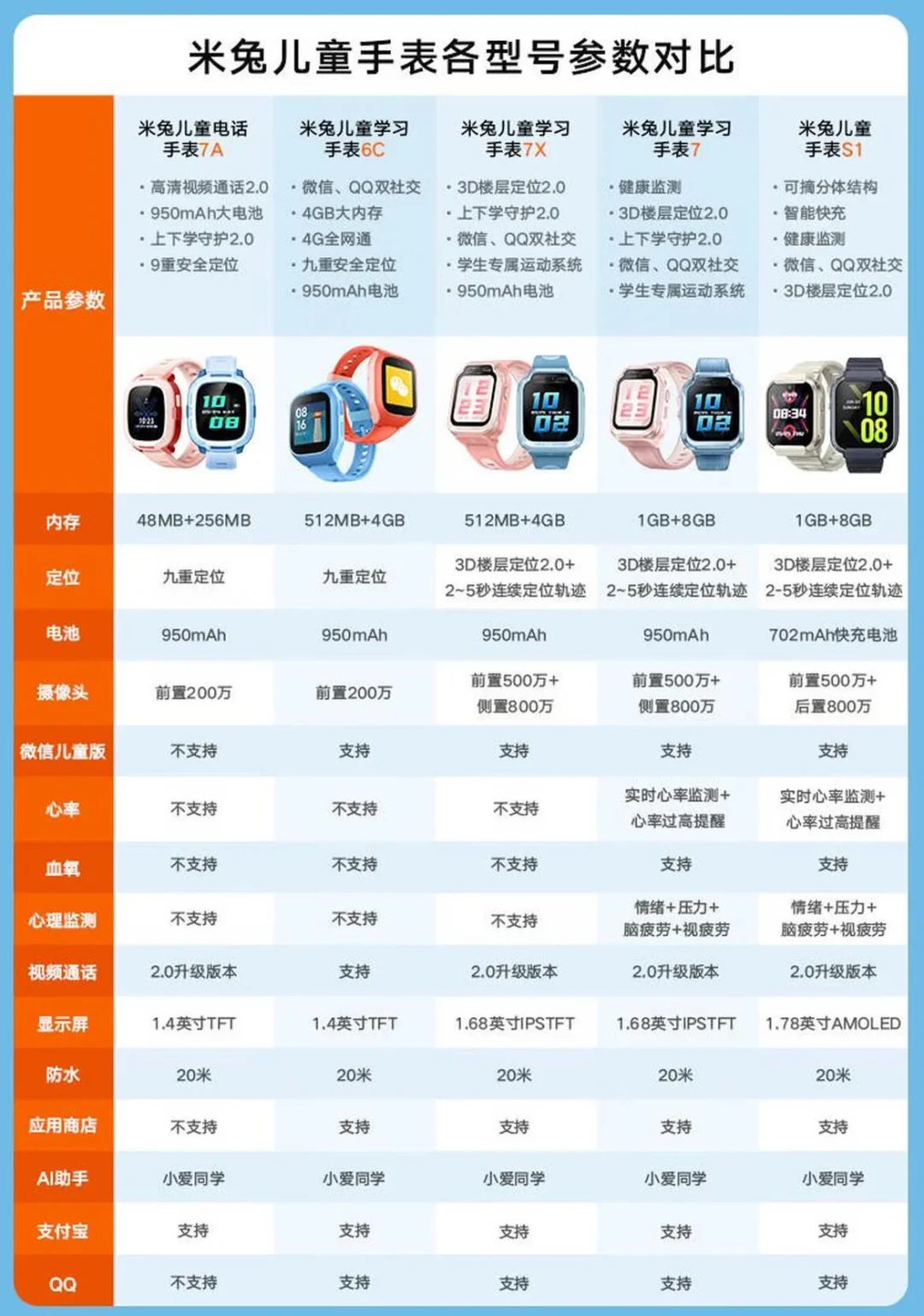孩子的米兔手表想用微信,没那么简单:有的型号装不上,15分钟锁躲不掉,但有办法应对