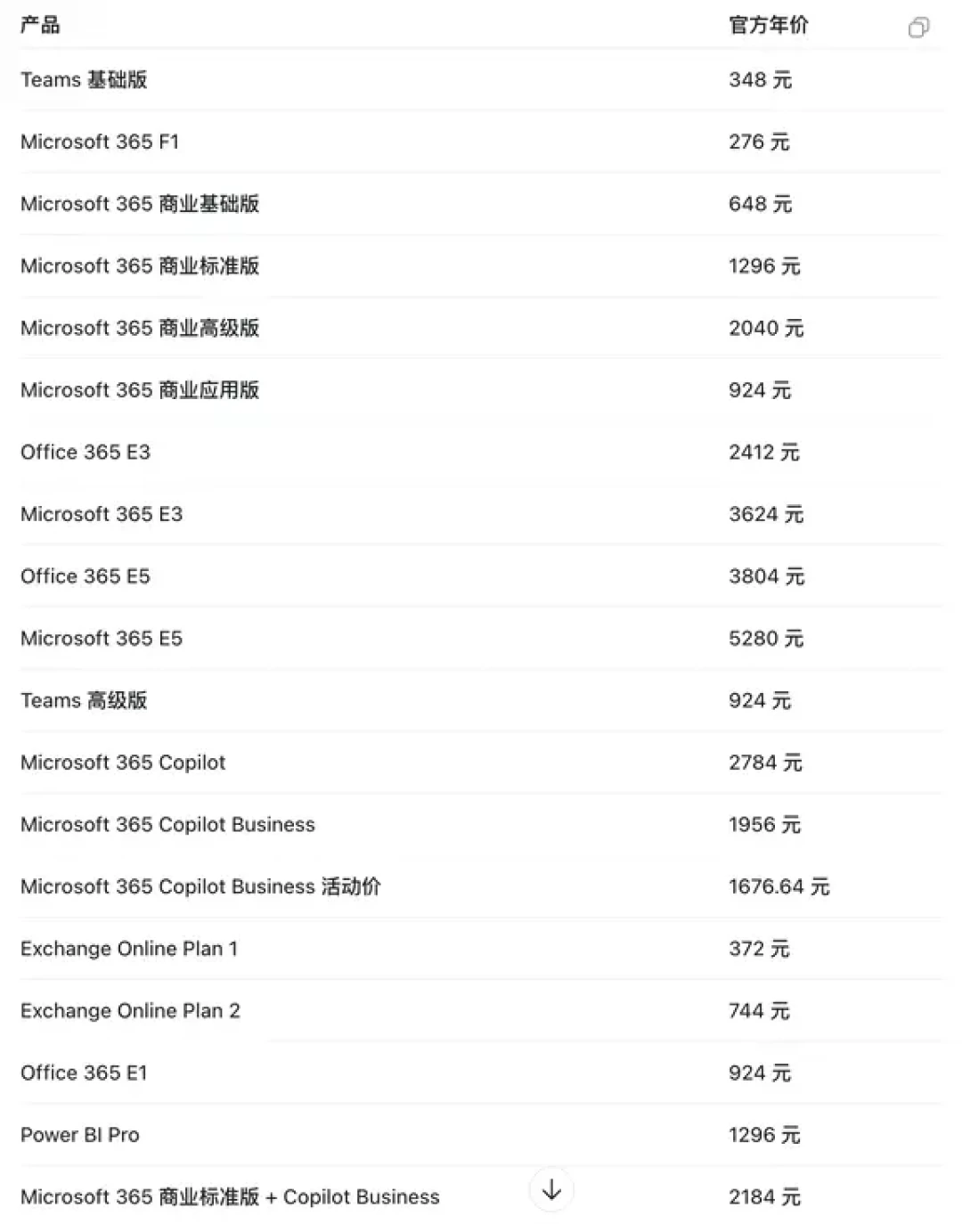 微软365家庭版“先涨价”传闻发酵:企业版已涨8%-33%,续费前先算这笔账