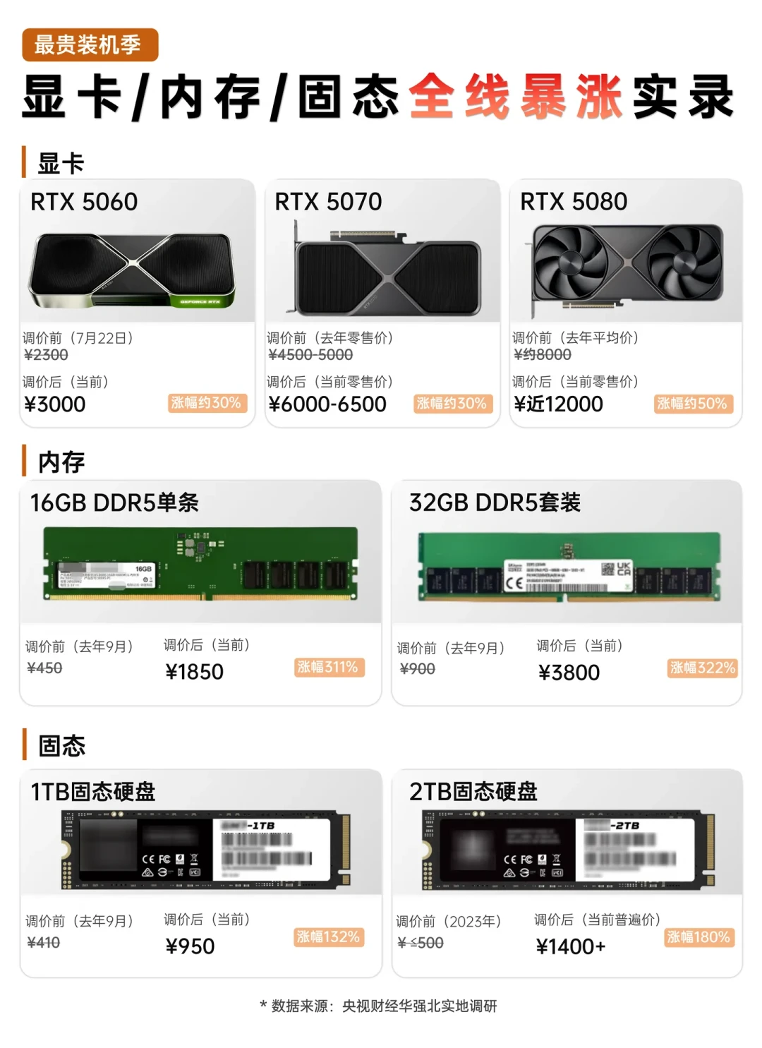 内存涨疯了，超频圈换了种玩法：八月新M-Die作业批改——8400人人有份，9000看命，散热比电压重要