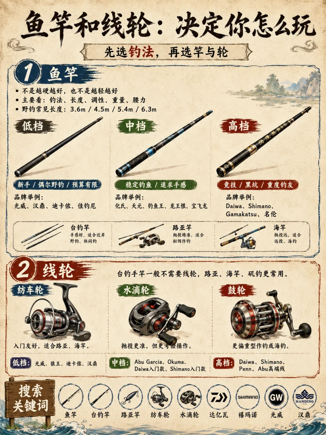 国产高端竿占比从11%涨到34%,但你搜到的“禧玛诺”可能不是禧玛诺