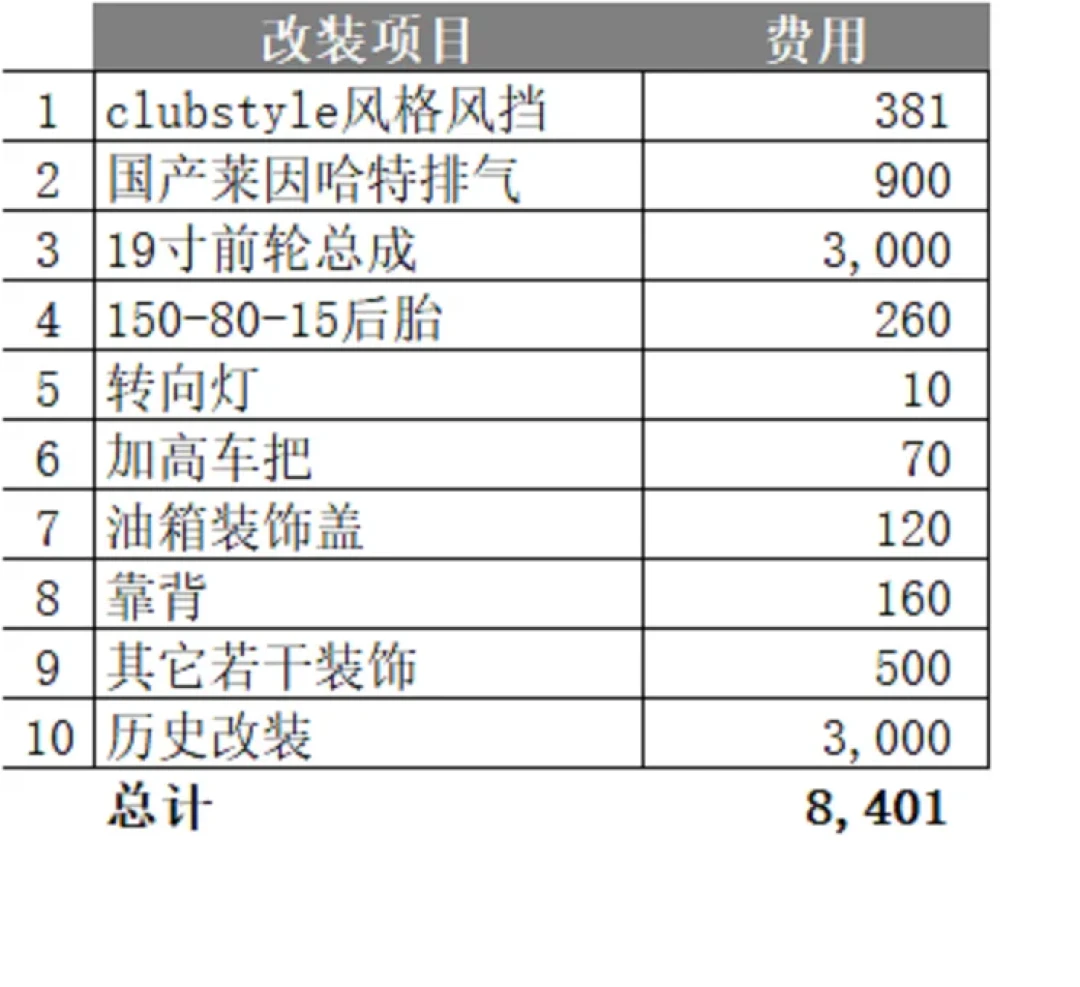 $57零件在美国被骂、“一个大脚踏2万”在国内被嘲:你的哈雷,哪笔零件钱该花哪笔是智商税