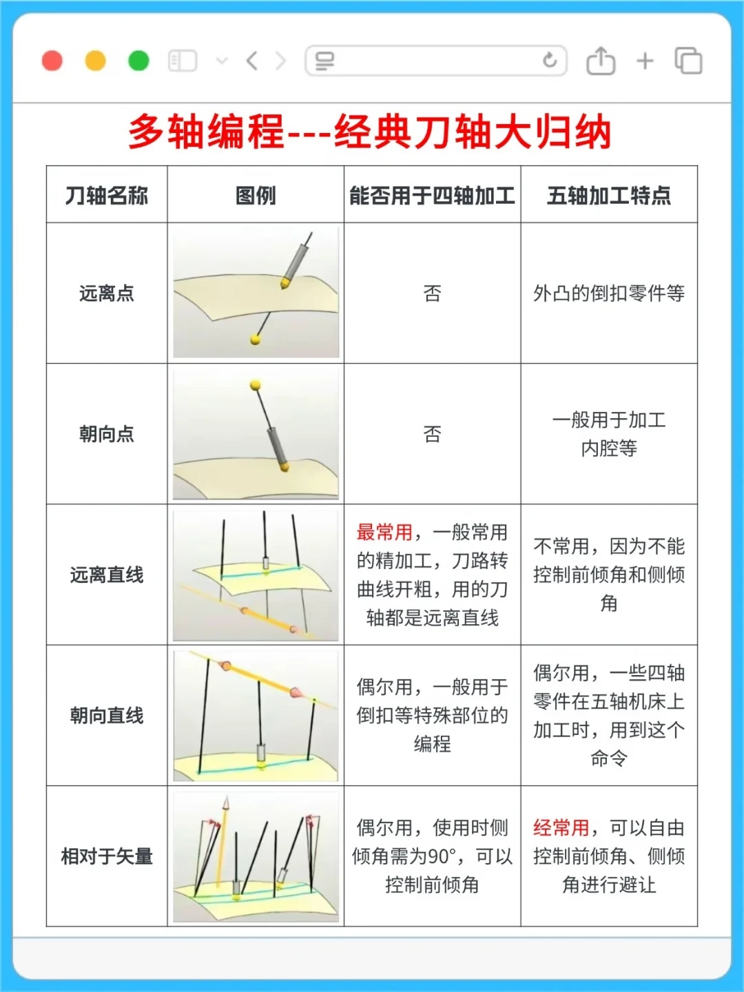 日本刚卡住五轴机床,培训班就开始炒“新人月薪1.5万”:想学五轴的数控人,先把这笔账算明白