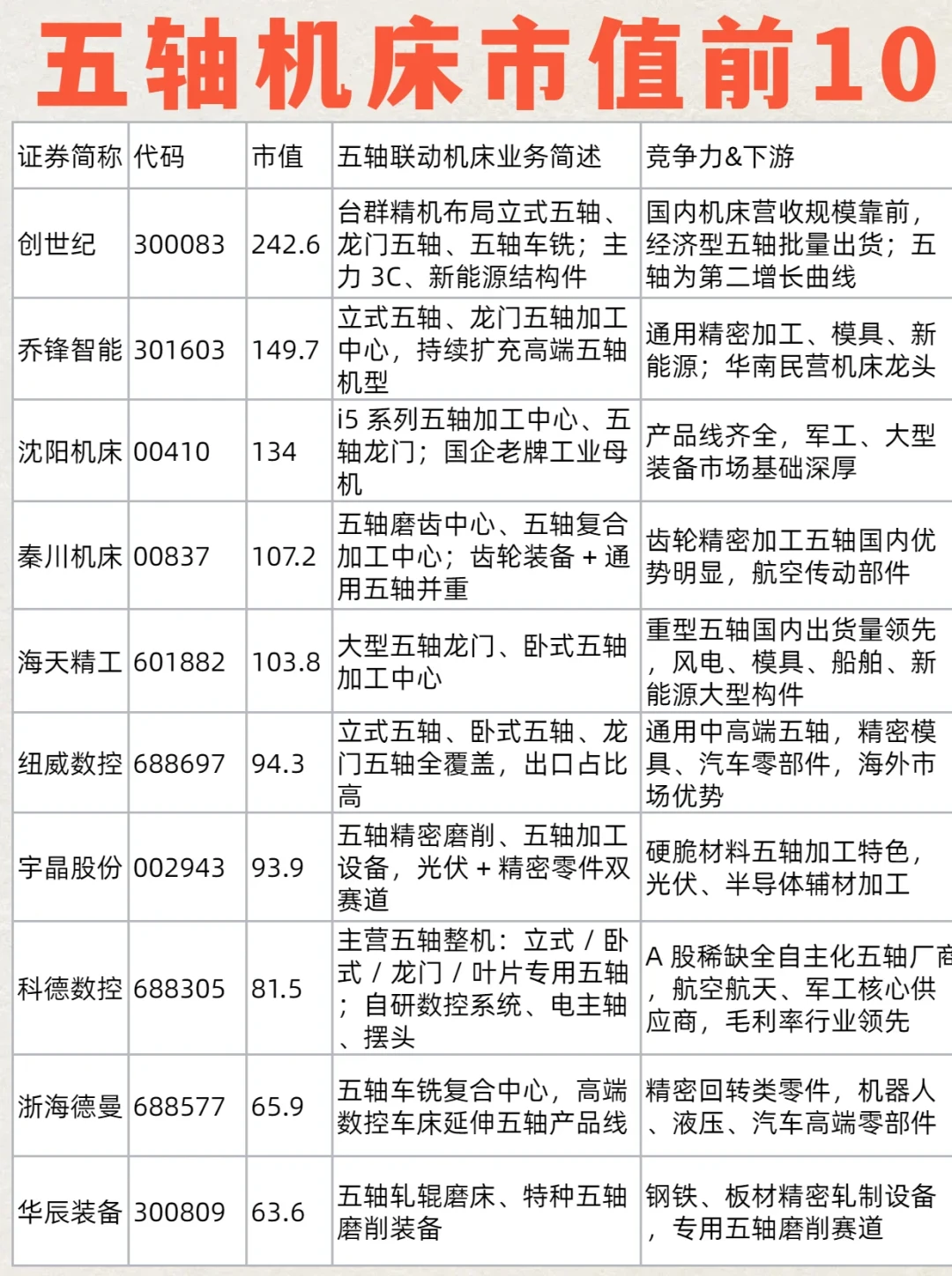 日本刚卡住五轴机床,培训班就开始炒“新人月薪1.5万”:想学五轴的数控人,先把这笔账算明白