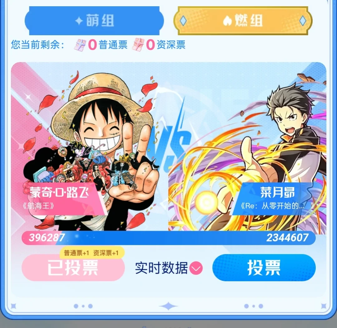 路飞的B萌之旅止步四强:39.6万票对234万票,输掉比赛的草帽一伙赢下了什么