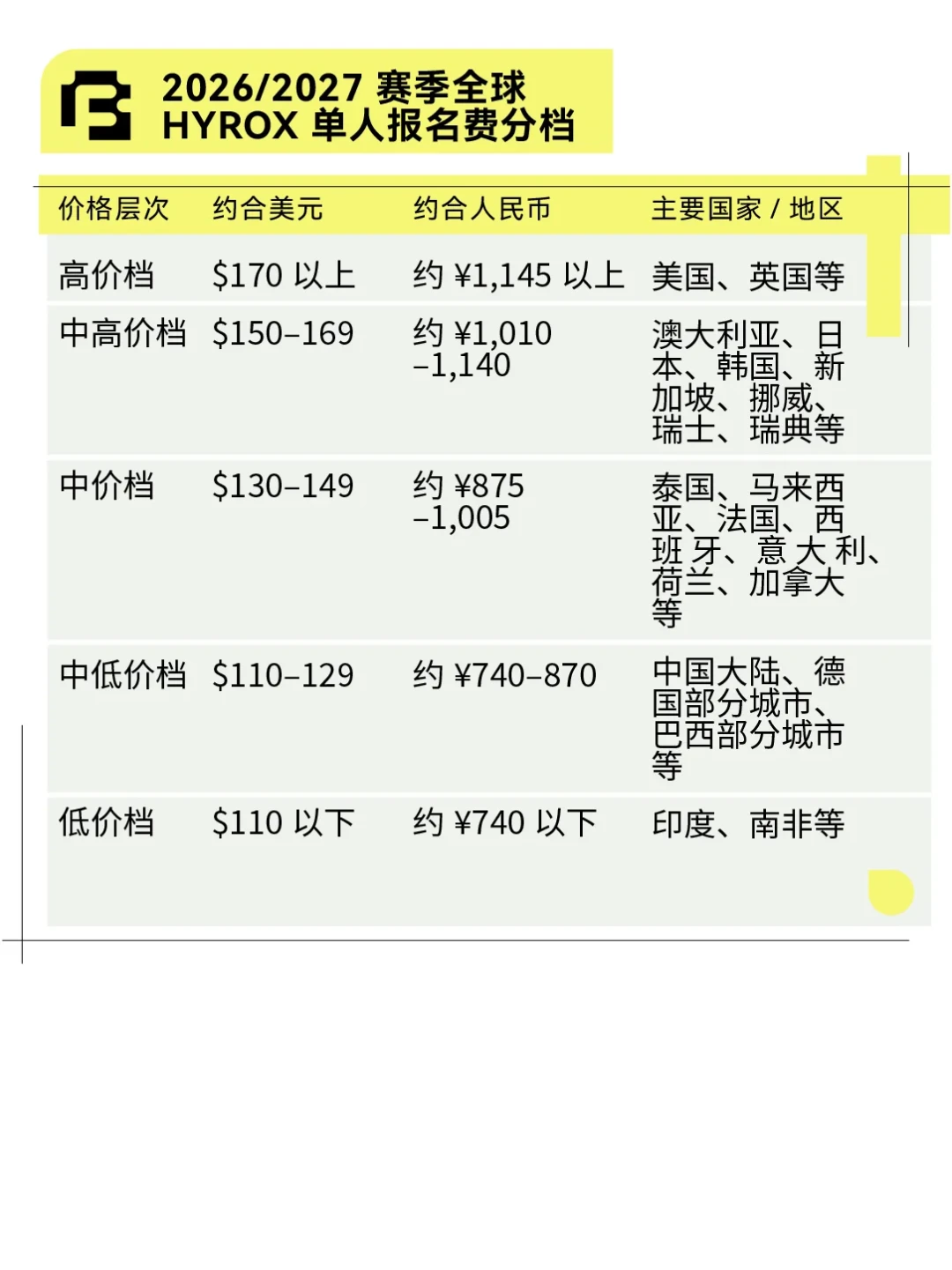 41岁教练HYROX赛场猝死之后，9月北京站还上不上：赛前两周安全自查清单