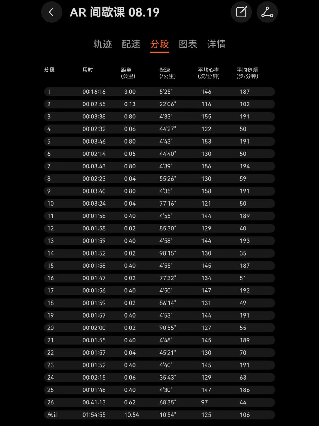13.5万人抢秋赛名额，先自查：你这个夏天的LSD，白跑了吗？