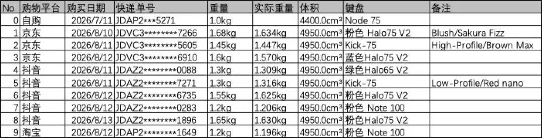 NuPhy盲盒结束了,但你的键盘还在路上:先查快递重量,再决定要不要「仅退款」