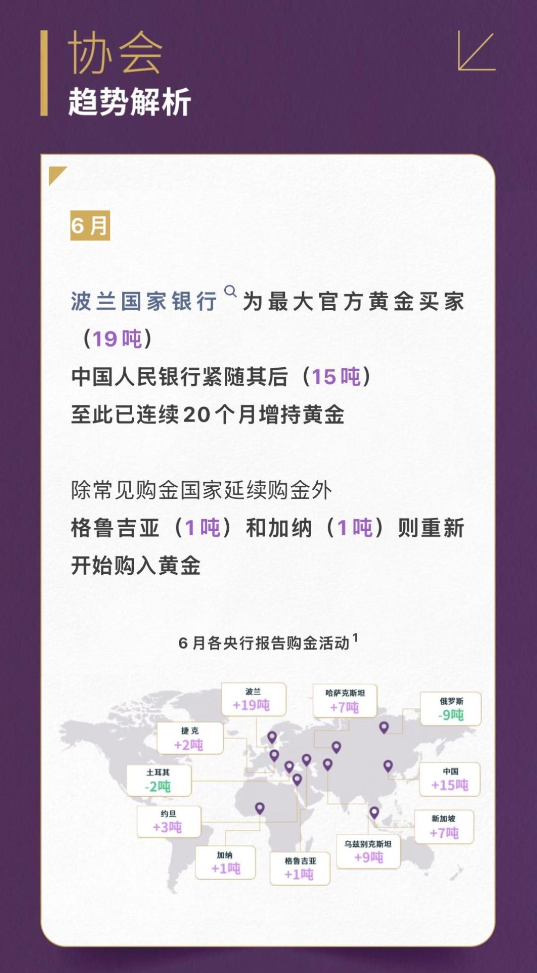金价三周反弹13%突破4600美元,但离历史高点还差18%:追高黄金基金前,先看这三组数据