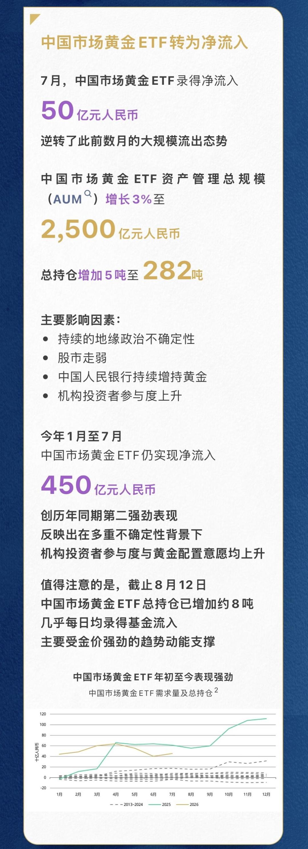 金价三周反弹13%突破4600美元,但离历史高点还差18%:追高黄金基金前,先看这三组数据
