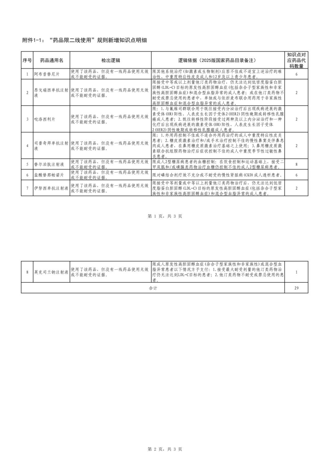 替尔泊肽被医保