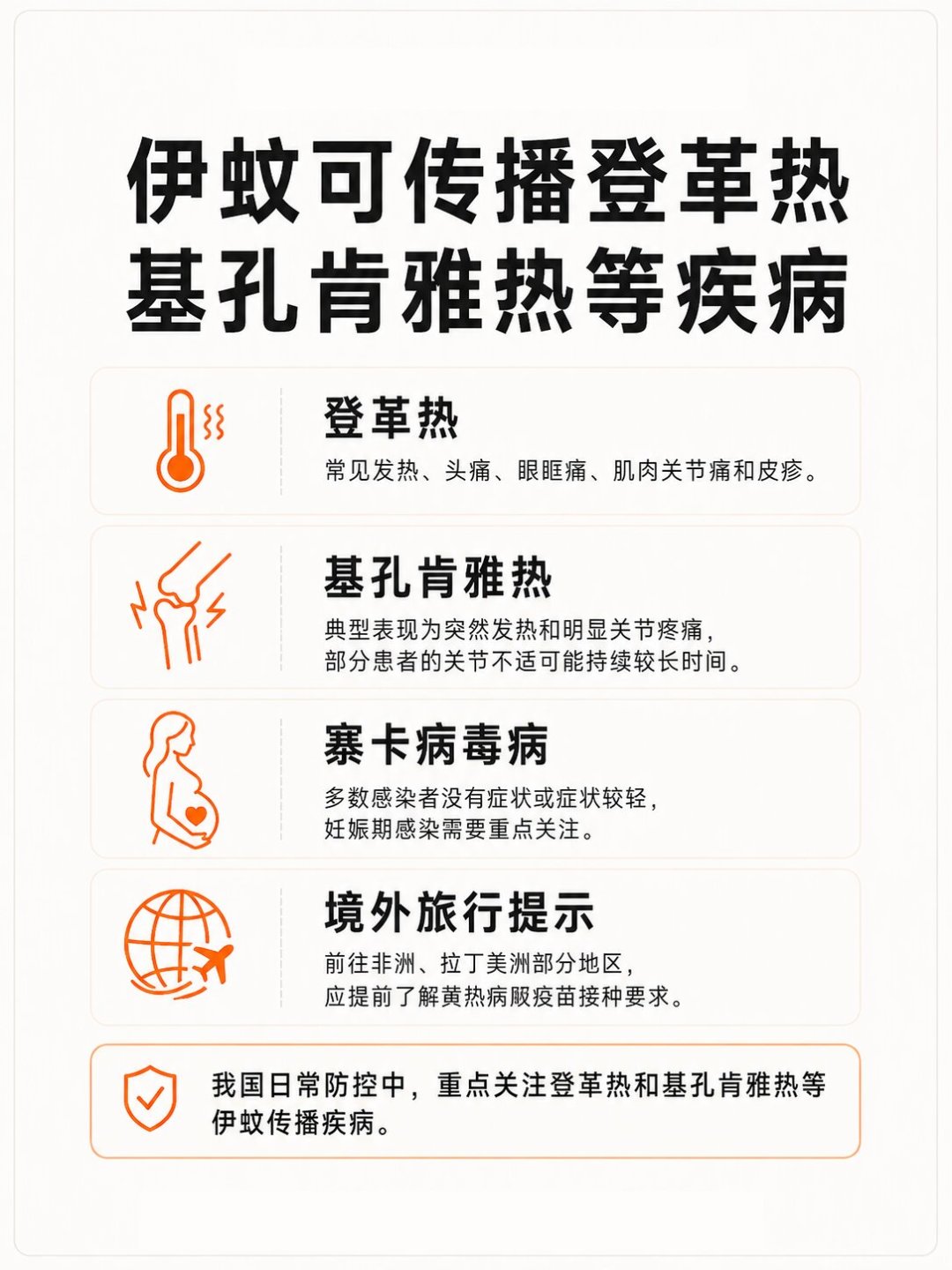 从东南亚回来发烧，先别急着吃布洛芬：中疾控把蚊媒传染病列为8月提示首位，旅行者要记住的14天规则