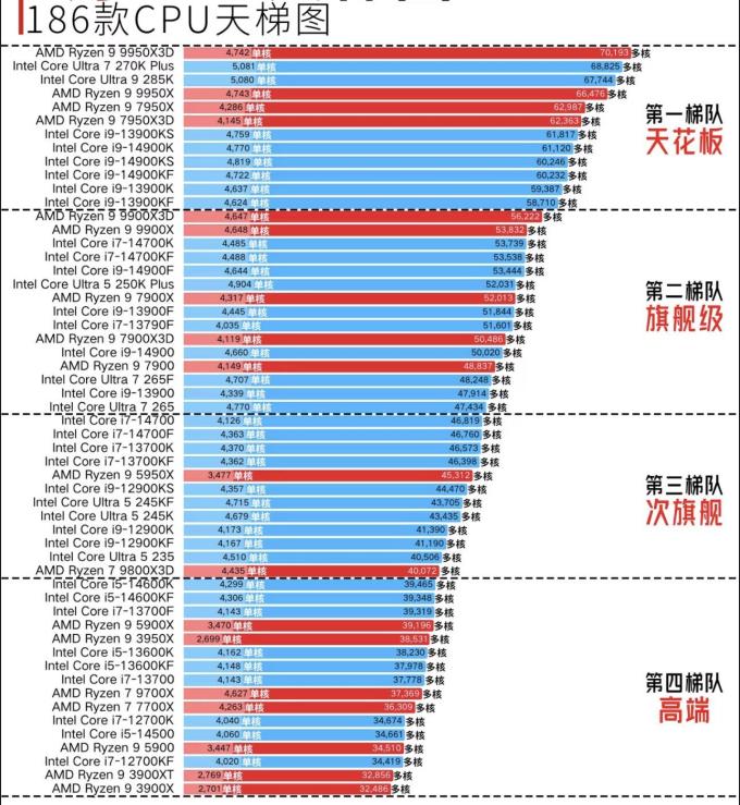 英特尔CPU