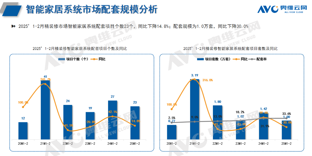 400万新房、4个月实拍,华为全屋智能值不值?608条评论替你吵完了