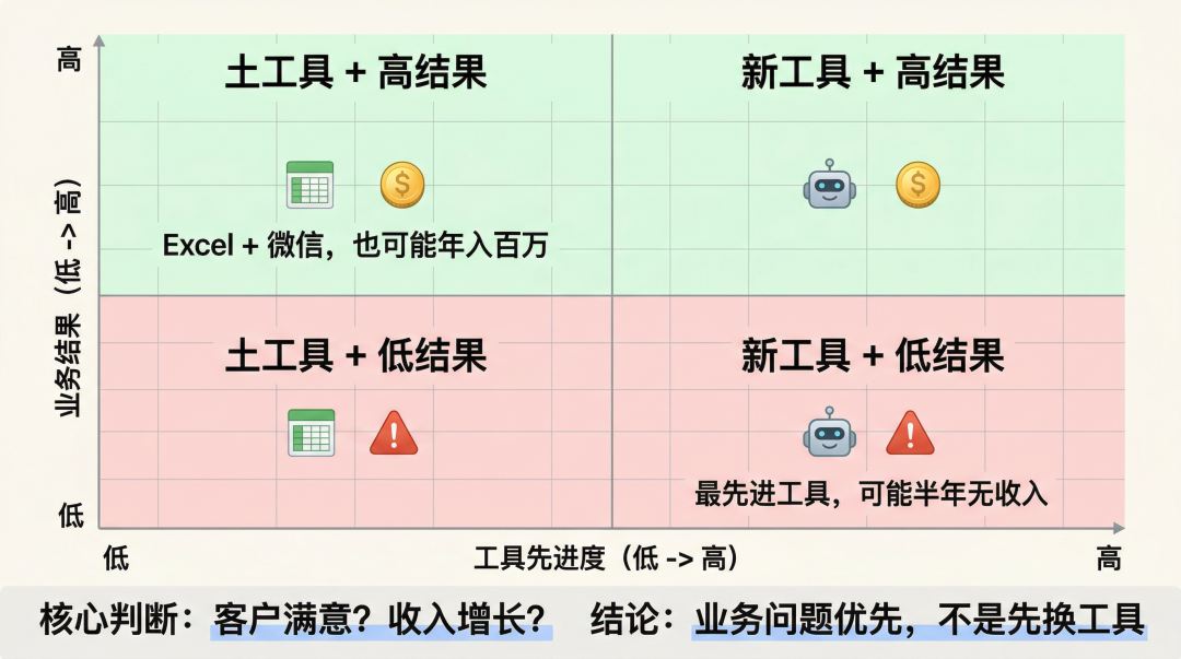 n8n还值得学吗?把两派吵了半年的观点看完,再决定转不转