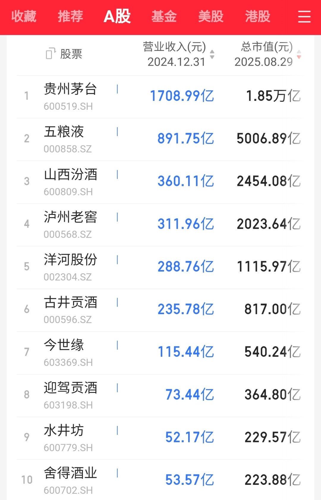 今世缘省内营收首超洋河、Q2率先转正:这场“苏酒之争”,两边都有本难念的经