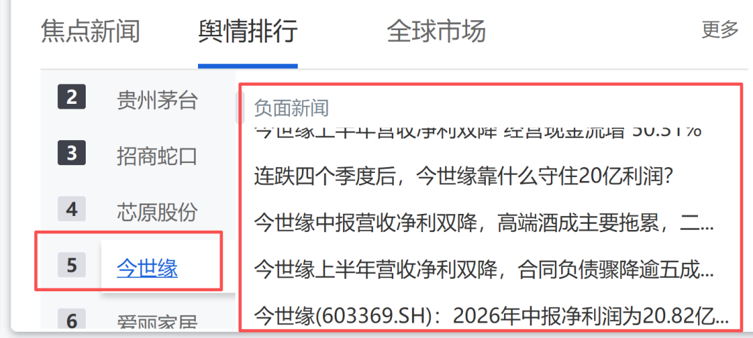 今世缘省内营收首超洋河、Q2率先转正:这场“苏酒之争”,两边都有本难念的经