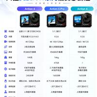 大疆Action系列怎么选｜按需挑选不踩坑