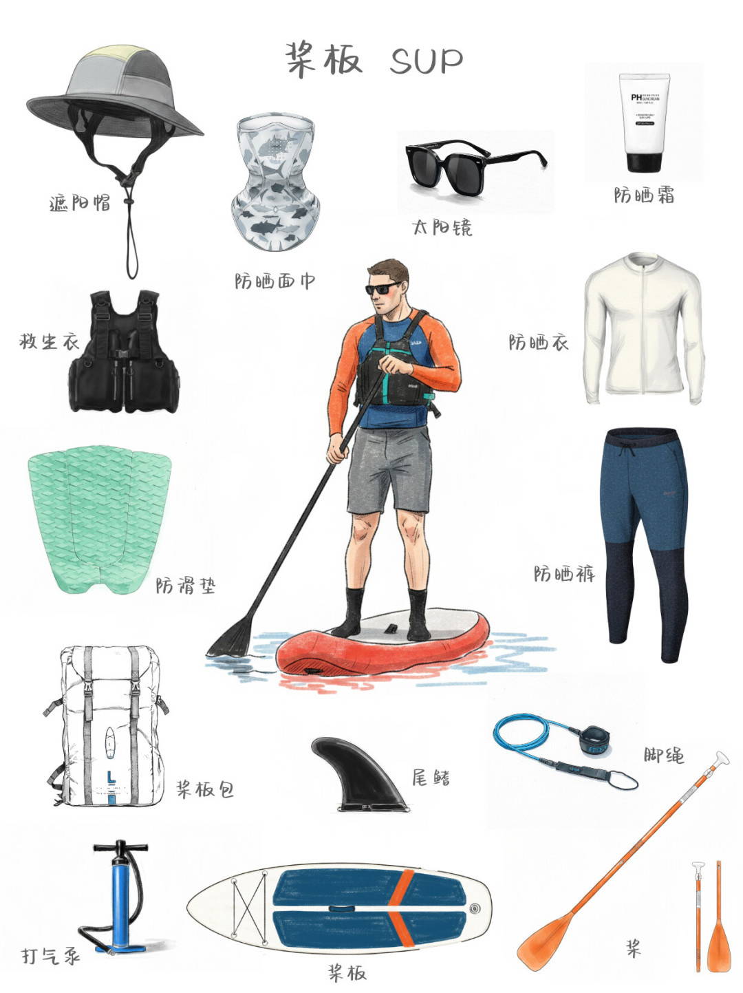 「顶多就是晒黑」？男子玩桨板3小时，晒到坐轮椅：夏季玩水的防晒账，别算错了